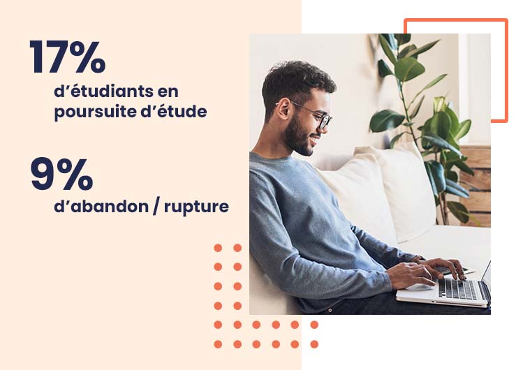 Votre poursuite d'étude