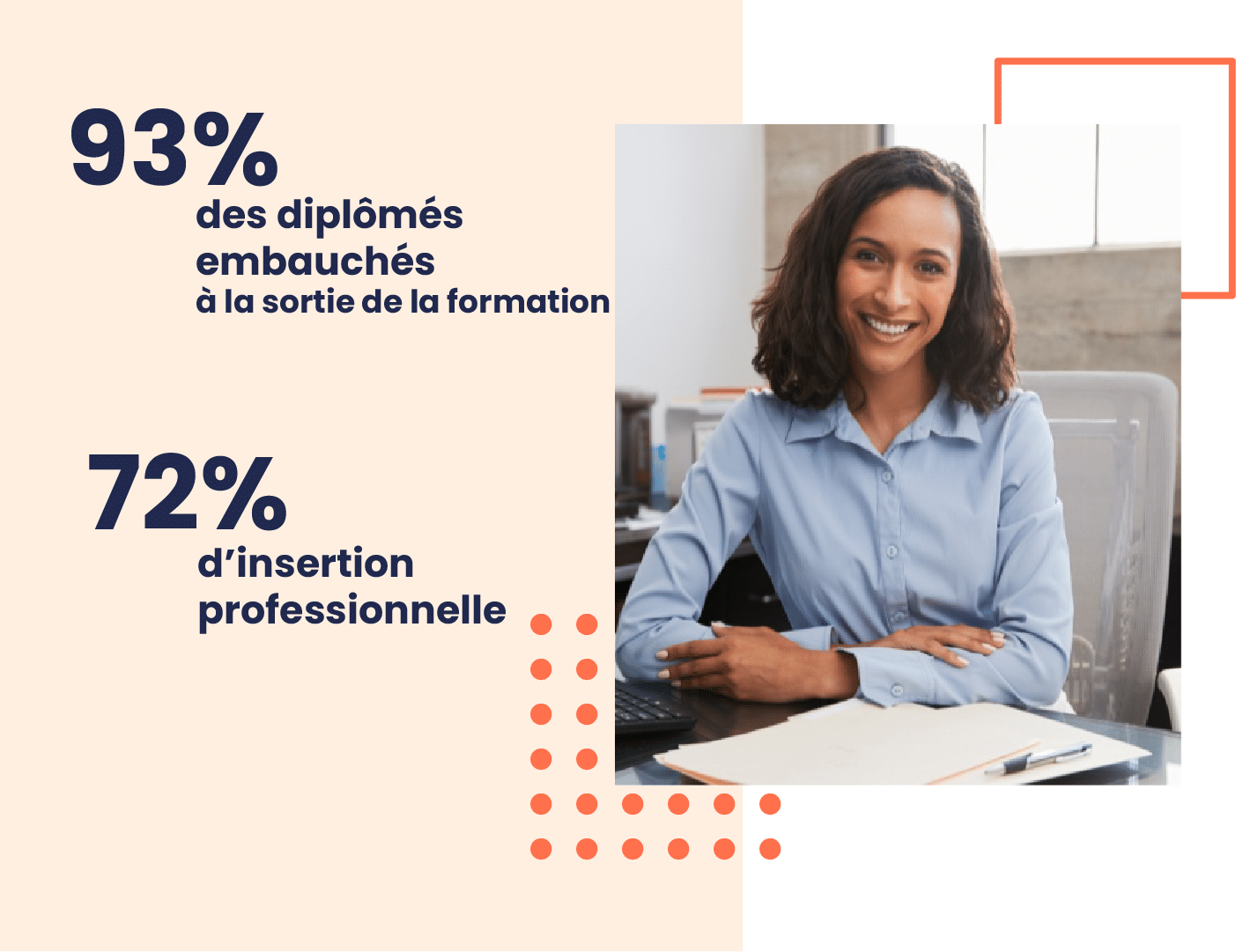 Votre intégration professionnelle