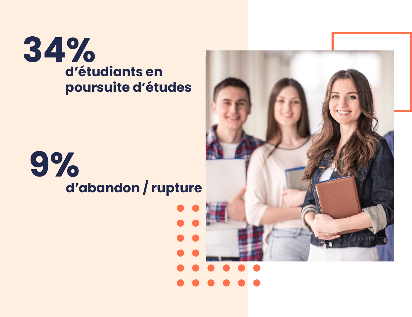 Votre poursuite d'étude