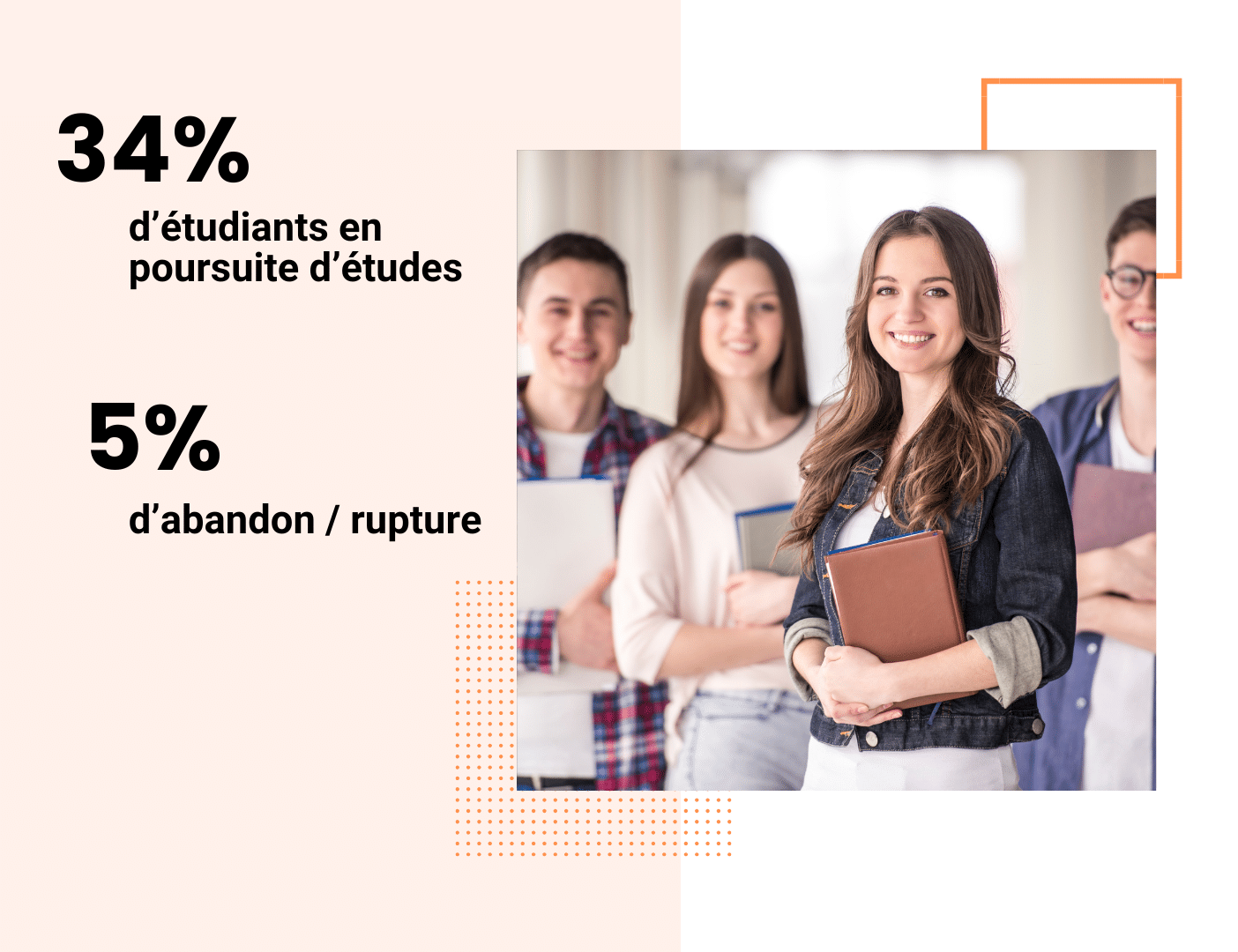 Votre poursuite d'étude